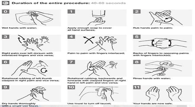 شستن دست ها از سری سوالات آزمون صلاحیت بالینی